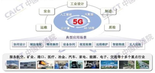 5G技术在工业互联网的实践分析报告