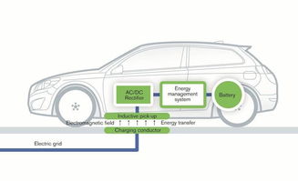 电动汽车充电技术标准分析图，电动汽车充电技术标准分析