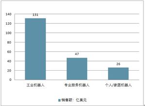 家用机器人竞争分析