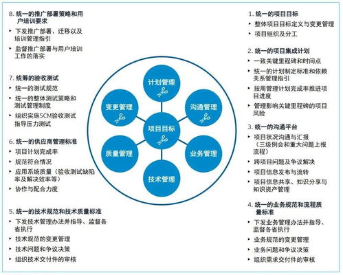 企业数字化转型实践经验