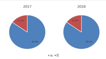 生物识别技术面临的安全问题有哪些